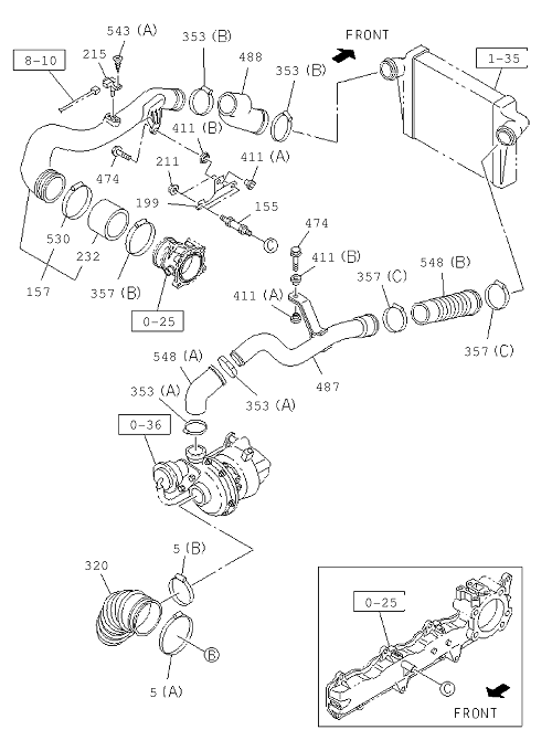 Partial Engine